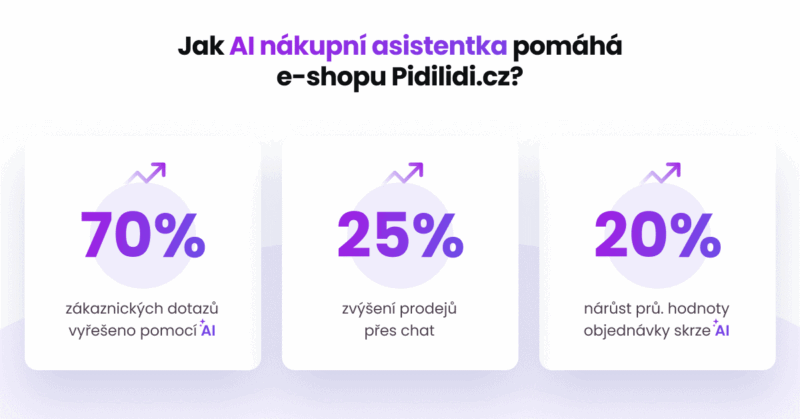 smartsupp AI nákupní asisitentka